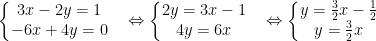\dpi{100} \left\{\begin{matrix} 3x - 2y = 1 & \\ -6x + 4y = 0 & \end{matrix}\right.\Leftrightarrow \left\{\begin{matrix} 2y = 3x - 1 & \\ 4y = 6x & \end{matrix}\right.\Leftrightarrow \left\{\begin{matrix} y=\frac{3}{2}x - \frac{1}{2} & \\ y = \frac{3}{2}x & \end{matrix}\right.